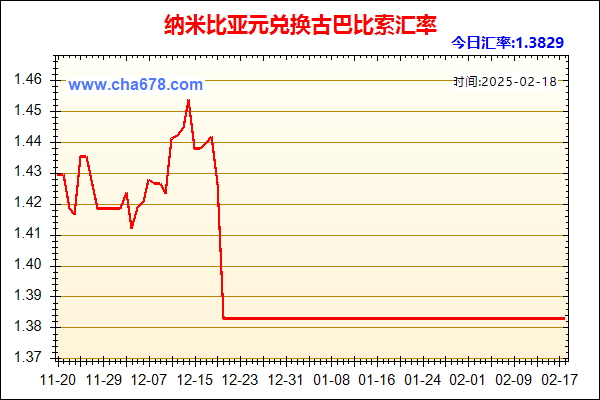 纳米比亚元兑人民币汇率走势图