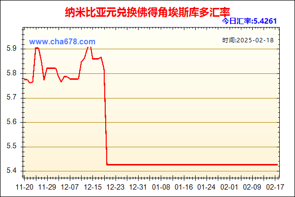 纳米比亚元兑人民币汇率走势图