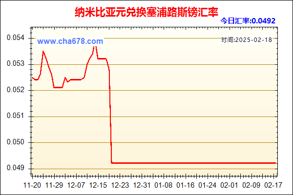 纳米比亚元兑人民币汇率走势图