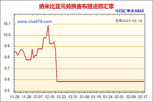 纳米比亚元兑人民币汇率走势图