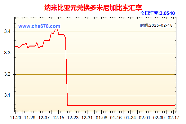 纳米比亚元兑人民币汇率走势图