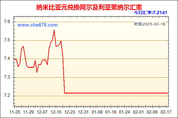 纳米比亚元兑人民币汇率走势图