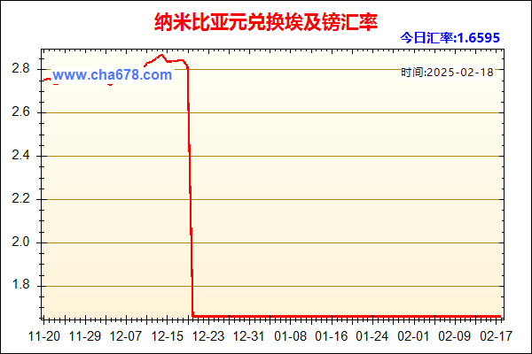 纳米比亚元兑人民币汇率走势图