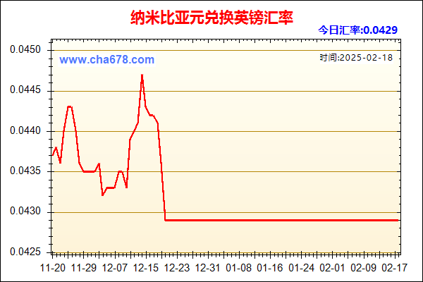 纳米比亚元兑人民币汇率走势图