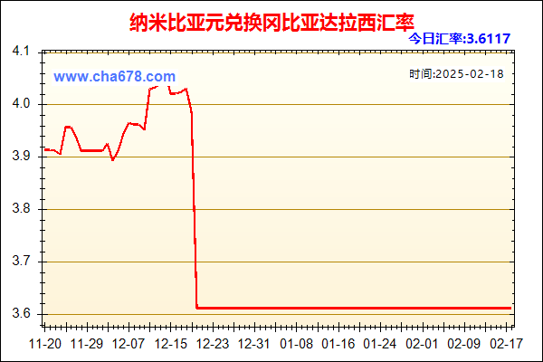 纳米比亚元兑人民币汇率走势图