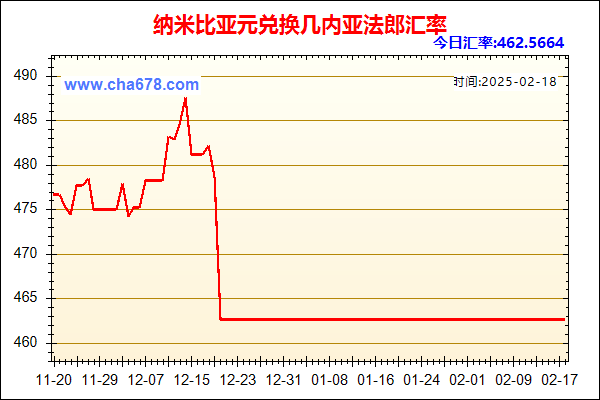 纳米比亚元兑人民币汇率走势图