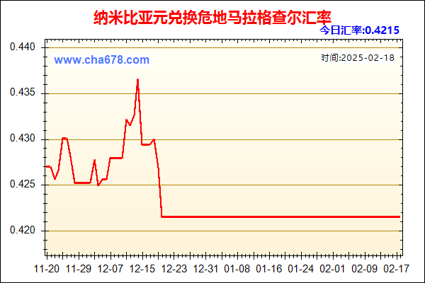 纳米比亚元兑人民币汇率走势图