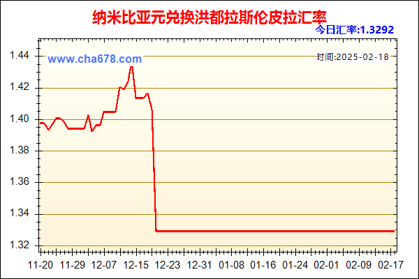 纳米比亚元兑人民币汇率走势图