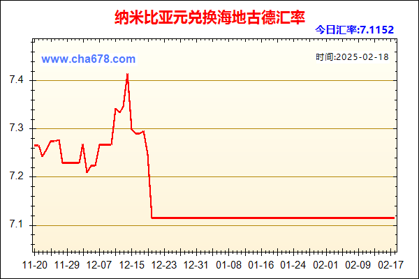 纳米比亚元兑人民币汇率走势图