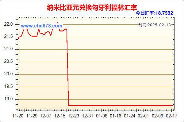 纳米比亚元兑人民币汇率走势图