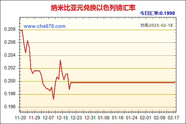 纳米比亚元兑人民币汇率走势图