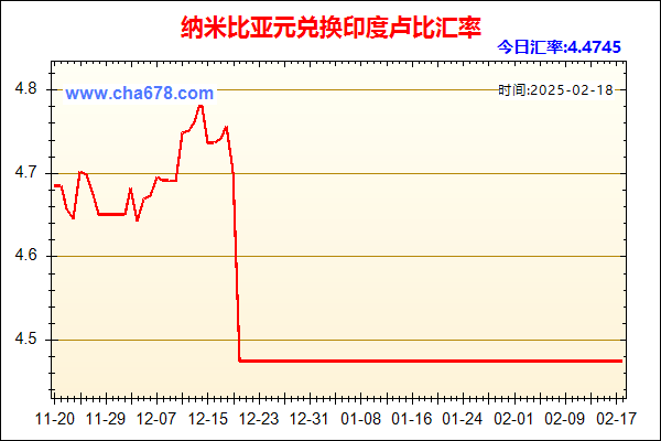 纳米比亚元兑人民币汇率走势图