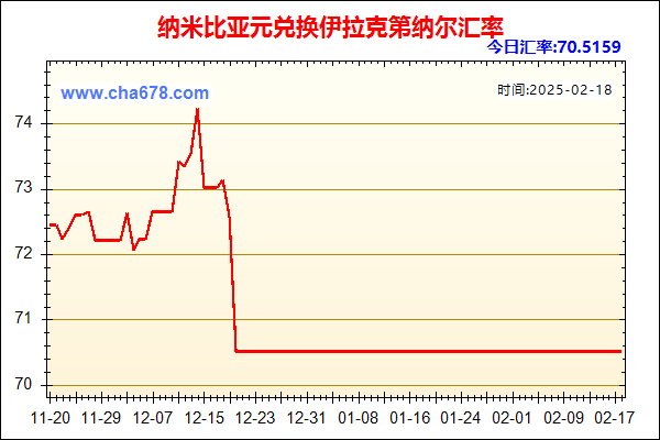 纳米比亚元兑人民币汇率走势图