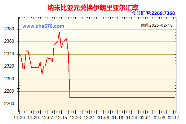 纳米比亚元兑人民币汇率走势图