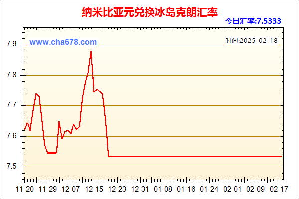 纳米比亚元兑人民币汇率走势图