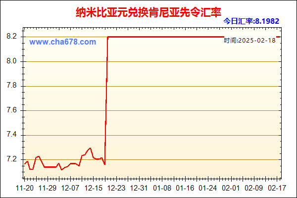 纳米比亚元兑人民币汇率走势图