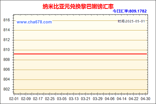 纳米比亚元兑人民币汇率走势图