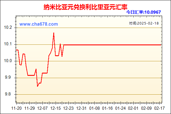 纳米比亚元兑人民币汇率走势图