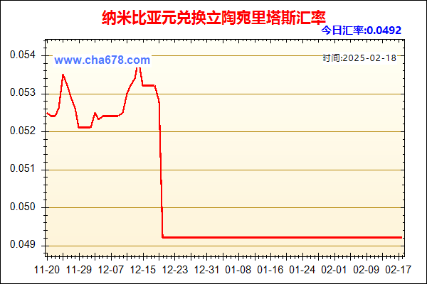 纳米比亚元兑人民币汇率走势图