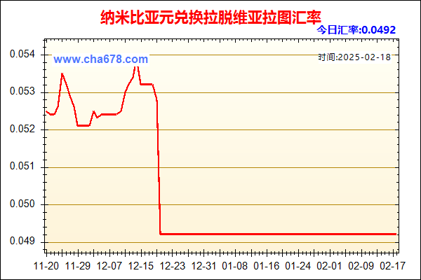 纳米比亚元兑人民币汇率走势图