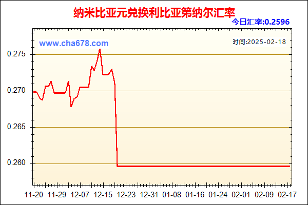 纳米比亚元兑人民币汇率走势图