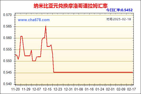 纳米比亚元兑人民币汇率走势图