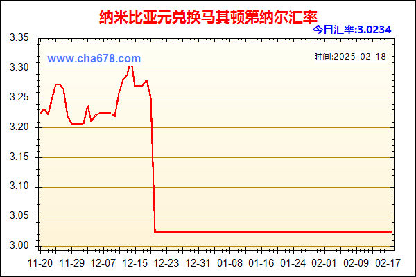 纳米比亚元兑人民币汇率走势图