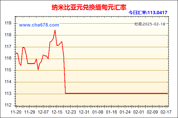 纳米比亚元兑人民币汇率走势图