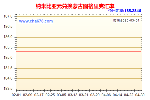 纳米比亚元兑人民币汇率走势图