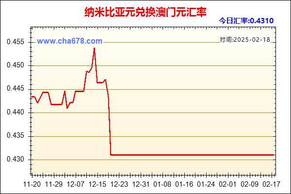 纳米比亚元兑人民币汇率走势图