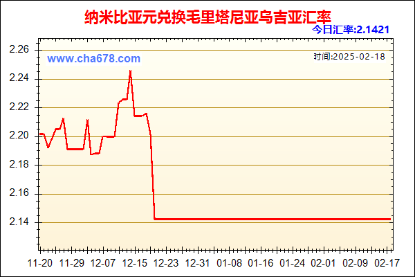 纳米比亚元兑人民币汇率走势图