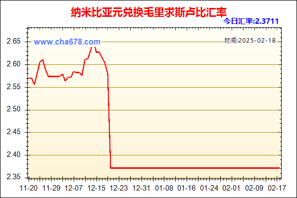 纳米比亚元兑人民币汇率走势图