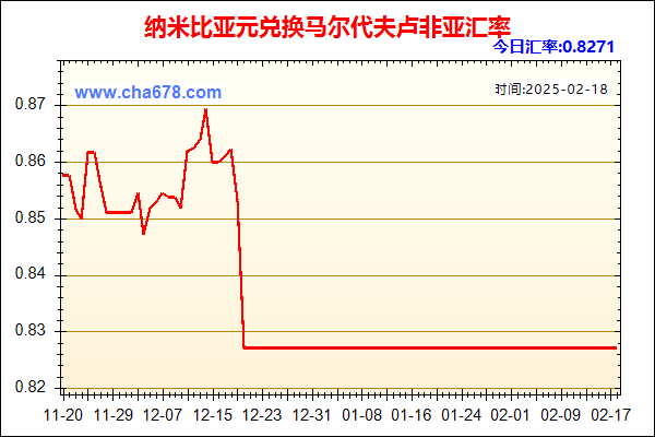 纳米比亚元兑人民币汇率走势图