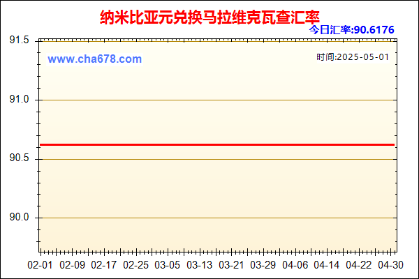 纳米比亚元兑人民币汇率走势图