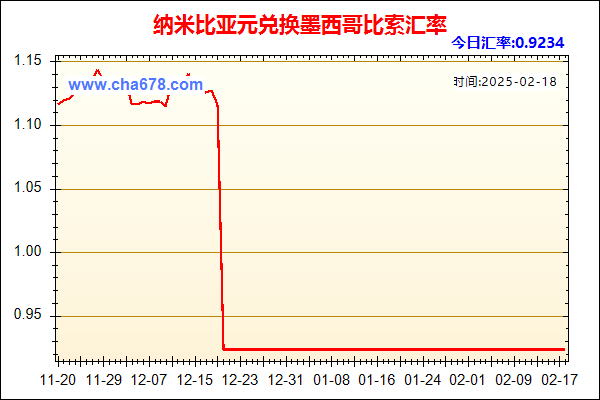 纳米比亚元兑人民币汇率走势图