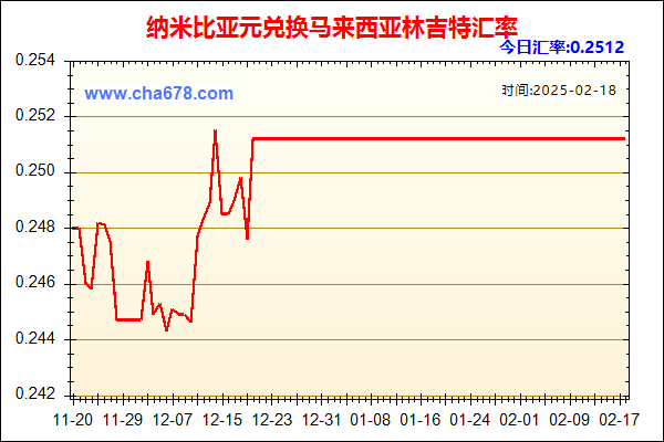 纳米比亚元兑人民币汇率走势图