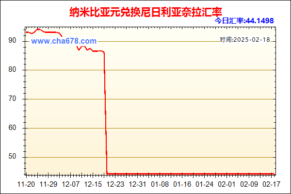 纳米比亚元兑人民币汇率走势图