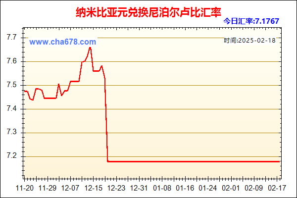 纳米比亚元兑人民币汇率走势图