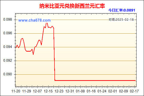 纳米比亚元兑人民币汇率走势图