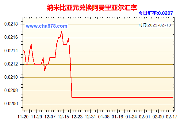 纳米比亚元兑人民币汇率走势图