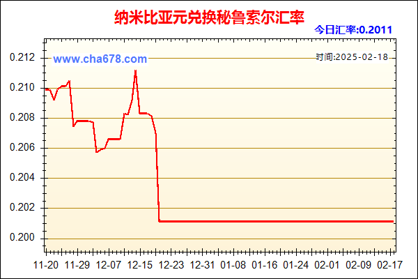 纳米比亚元兑人民币汇率走势图