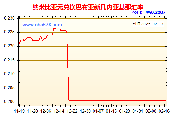 纳米比亚元兑人民币汇率走势图