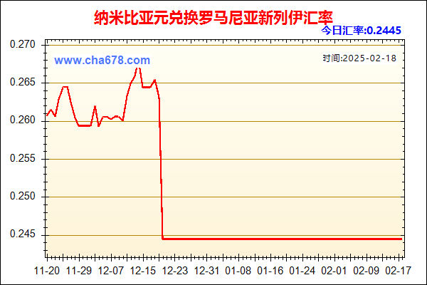 纳米比亚元兑人民币汇率走势图