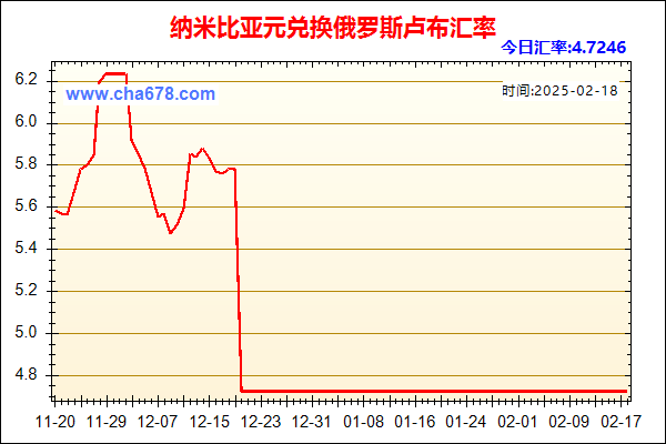 纳米比亚元兑人民币汇率走势图