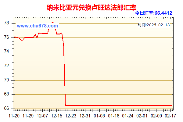 纳米比亚元兑人民币汇率走势图