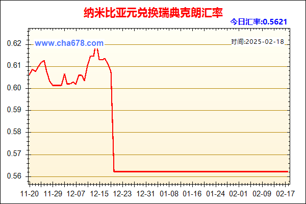 纳米比亚元兑人民币汇率走势图