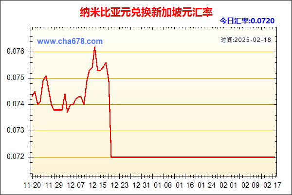 纳米比亚元兑人民币汇率走势图