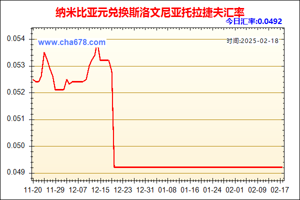 纳米比亚元兑人民币汇率走势图