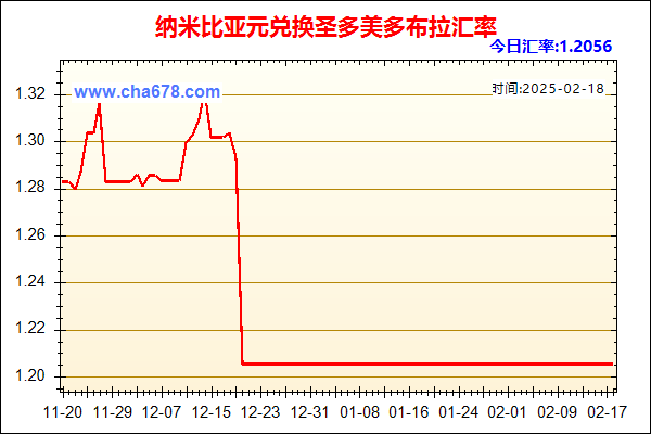 纳米比亚元兑人民币汇率走势图