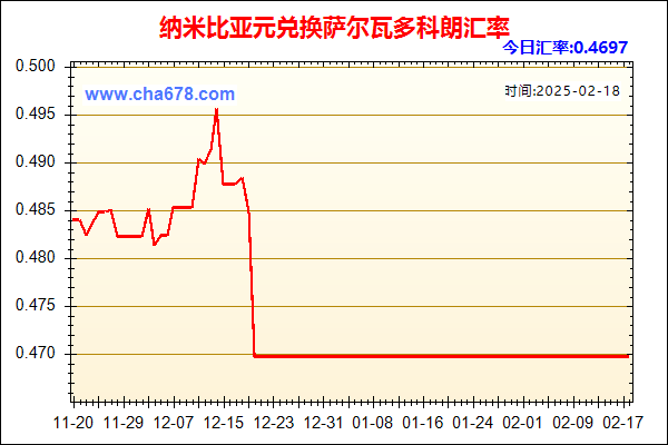 纳米比亚元兑人民币汇率走势图